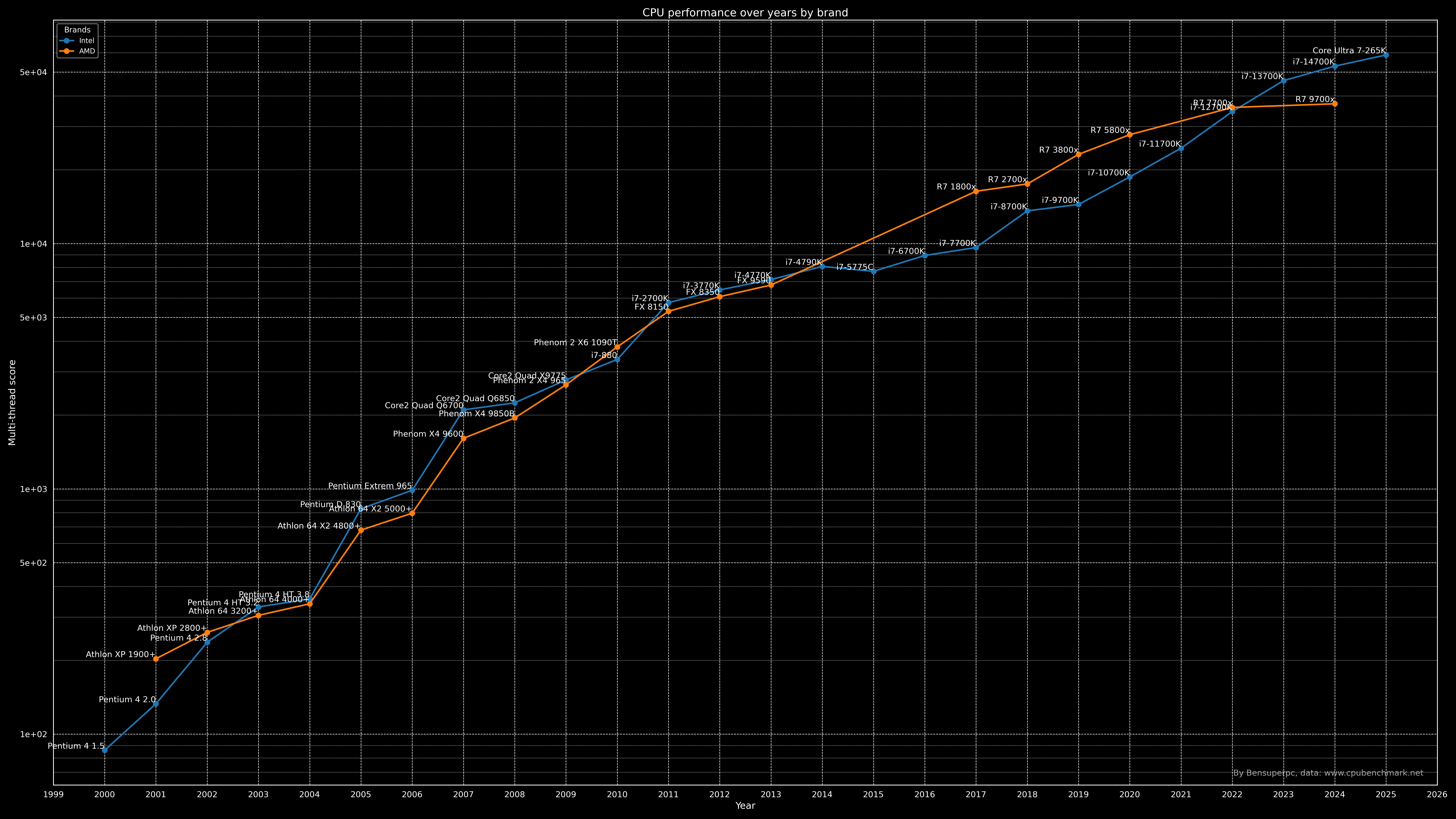 cpu_performance_mt