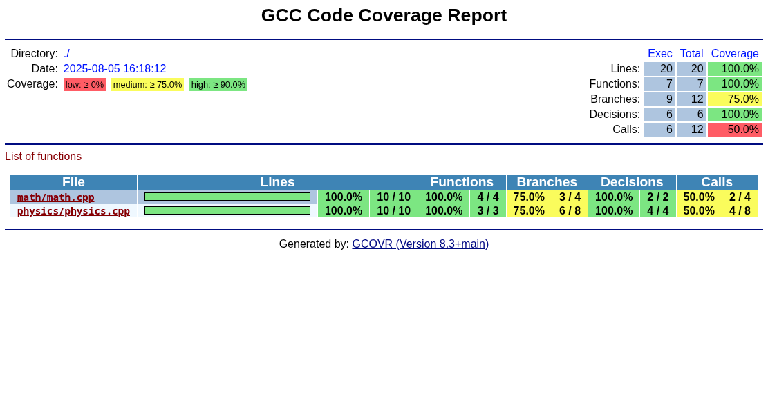GCovr code coverage report by file